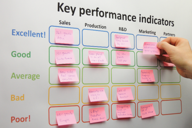 KPIs - what are they and why should all small businesses be using them