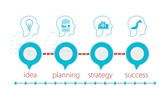 The Importance of Having a Business Strategy No Matter How Small Your Business
