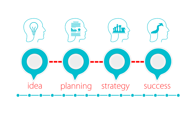graphic showing progression of business idea, planning, strategy, success